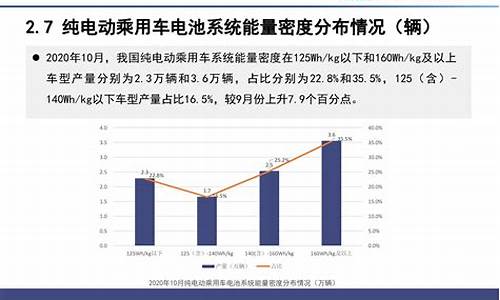 新能源汽车电池价格长期趋势,新能源汽车电池发展趋势及前景