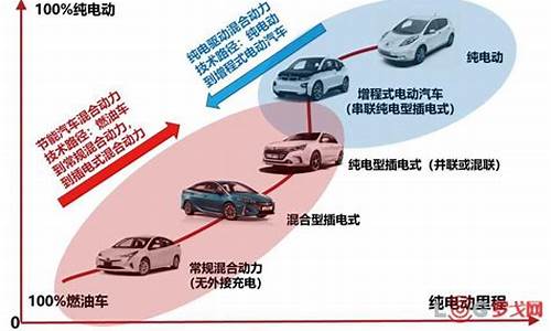 新能源汽车的前景与发展趋势_新能源汽车的