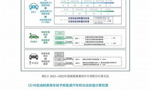 新能源汽车管理办法解读,新能源汽车管理办法