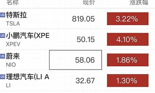 新能源汽车股600303_新能源汽车股票排名前十名