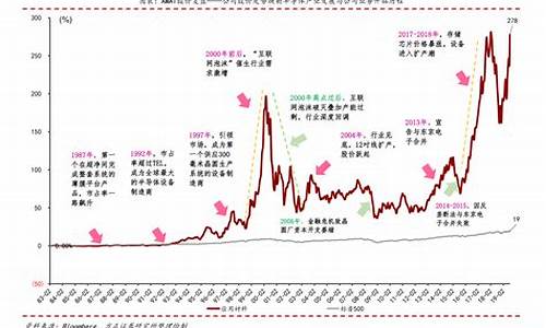 新能源汽车股票有哪些龙头股-新能源汽车股票有哪些龙头股低估