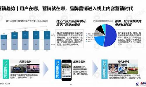 新能源汽车营销方案,新能源汽车的营销方案