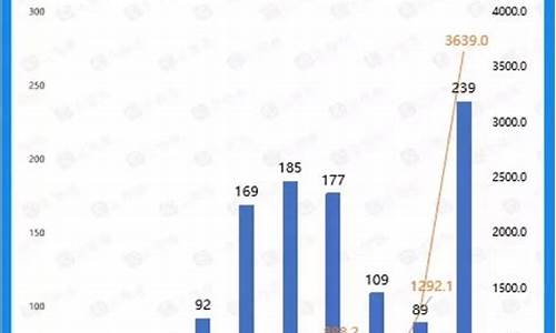 新能源汽车融资_新能源汽车融资