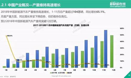 新能源汽车行业报告ppt_新能源汽车行业报告