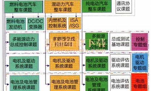 新能源汽车课程设置,新能源汽车课程标准