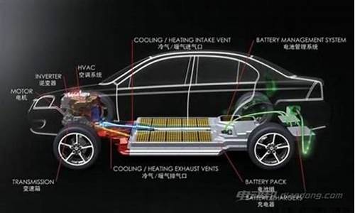 新能源汽车配置详解_新能源汽车配置详解大全