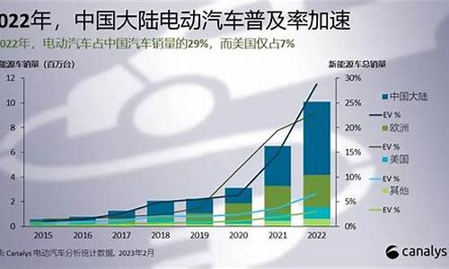 新能源汽车销售排行榜2022_新能源汽车销售排行榜