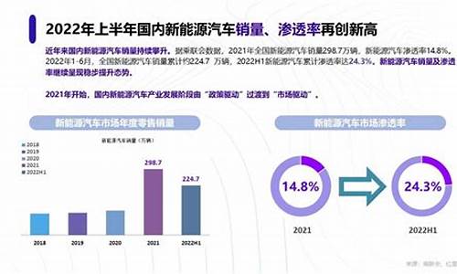 新能源汽车销量排行榜2023年2月,新能源汽车销量排行榜2021年6月完整版