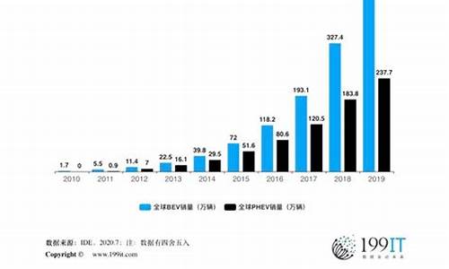 新能源汽车销量数据表_新能源汽车销量数据表格