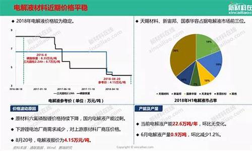 新能源汽车三元锂电池价格表_新能源汽车锂电池价格表