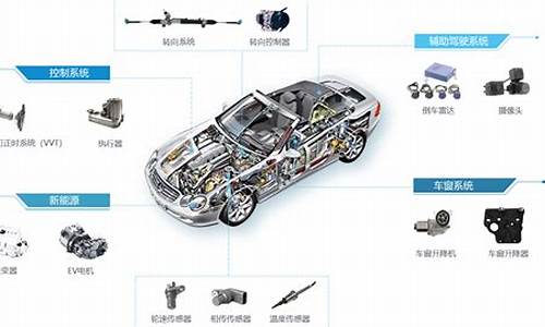 新能源汽车零部件龙头企业名称_新能源零部件全球龙头