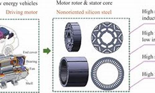 新能源汽车驱动取向,新能源汽车驱动器