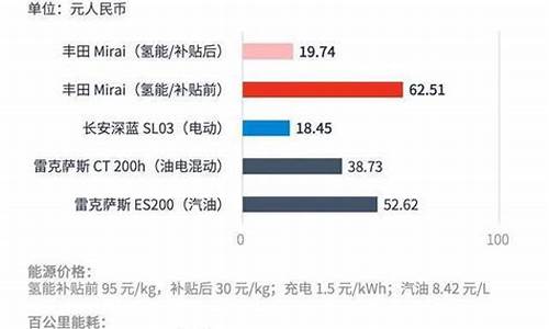 新能源没有改变油价_新能源没有改变油价吗