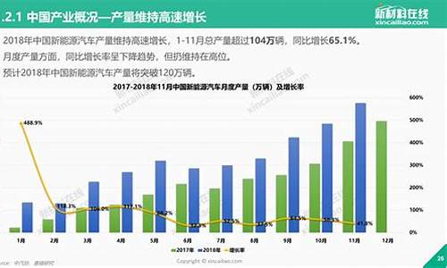 新能源电动汽车发展趋势-新能源电动汽车的趋势