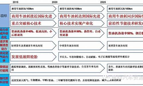 新能源节能汽车最近新车,节能车新能源车常见车型