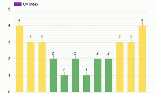 新西兰十一月份天气_新西兰十一月份天气温