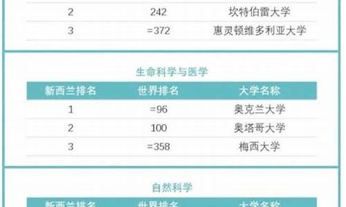 新西兰奖学金价格多少_新西兰全额奖学金