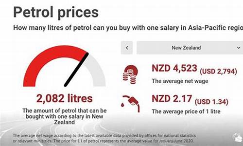 新西兰汽油多少钱一升_新西兰油价和电费