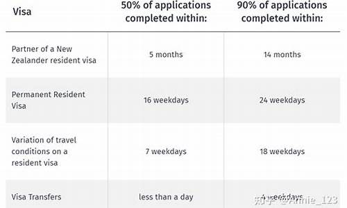 新西兰签证办理最新时效与规定解析