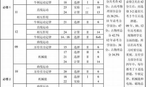 2021高考物理课标,新课标高考物理考点