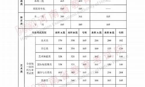 新郑高考2021成绩_新郑高考分数