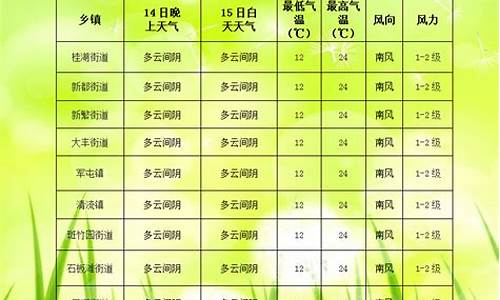 新都天气预报15天查询_新都天气预报预报