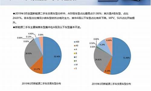 新领域二手车的价格_新领域和老领驭区别