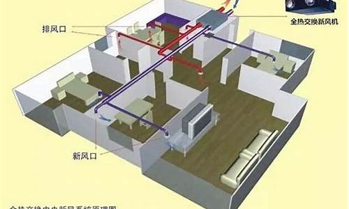 新风系统和空调二合一_新风系统中央空调二合一