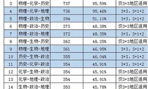 新高考2024年高考时间-2024年新高考制度