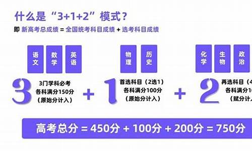 新高考一科多少分-新高考各科分数是多少3+1+2