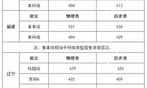 新高考的八省联考-新高考八省联考范围