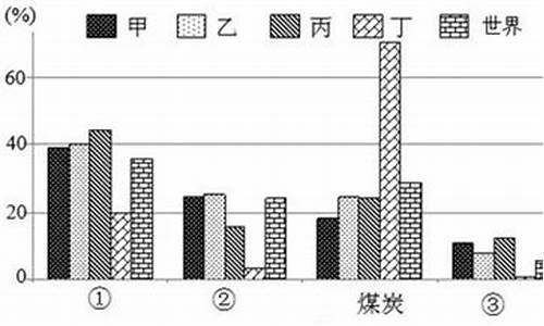 浙江省新高考创新卷地理2020.9,新高考创新卷选考地理