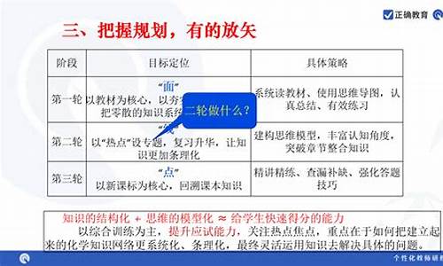 新高考化学教学研究_新高考化学教学研究课题