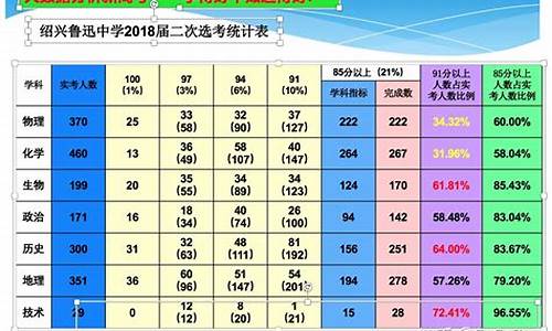 新高考大学录取率-新高考大学分数占比