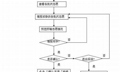 新高考录取流程详细步骤及时间,新高考是怎样的录取程序