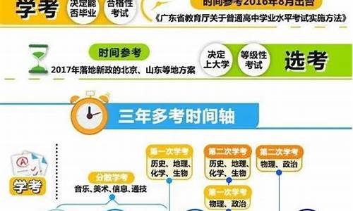 新高考志愿改革,2021年新高考志愿改革