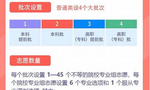 新高考招生录取政策_新高考招生录取