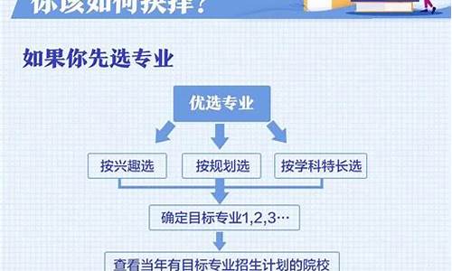 新高考 高考志愿填报_新高考招生志愿