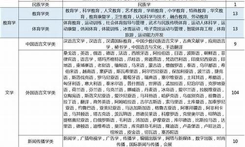 新高考改革选科与专业_新高考改革选科与专业有关吗