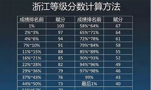 新高考物理赋分不公平,2021高考物理赋分吗