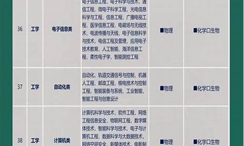 新高考选专业有什么要求_新高考选专业有什么要求吗