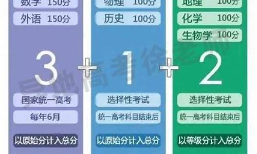 新高考选科后能改吗,新高考选科想改