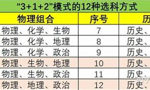 新高考改革选科建议,新高考高三改选科