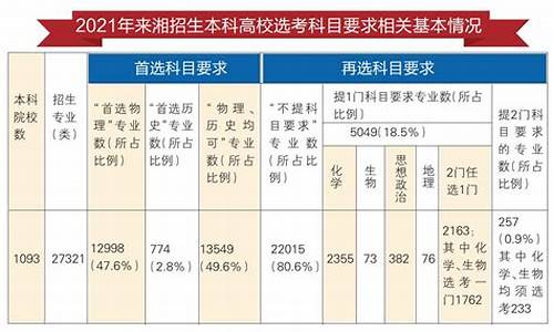 新高考高校专业要求,新高考高校专业要求高吗