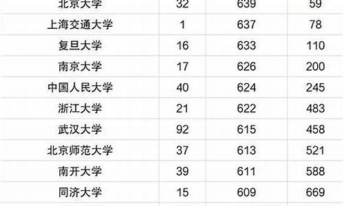 新高考高考分数线2024_新高考高考分数线