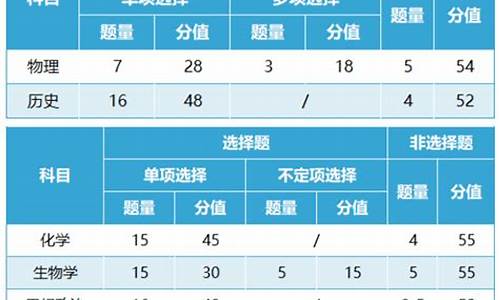 新高考黑龙江,新高考黑龙江考试时间