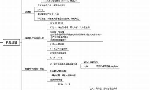 方案策划怎么写_活动方案策划怎么写