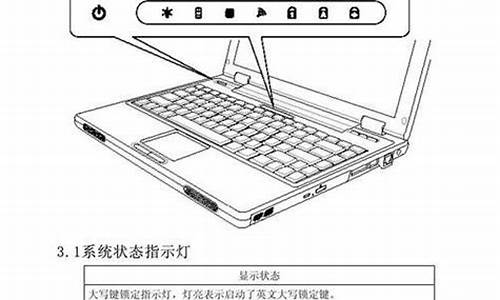 方正电脑系统怎么修复_方正电脑系统怎么修复出厂设置