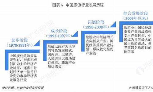 旅游业的发展前景_旅游业的发展前景如何