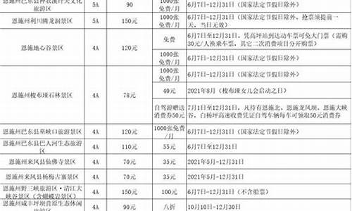 旅游景点门票优惠政策2020年_旅游景点门票优惠政策2020年度